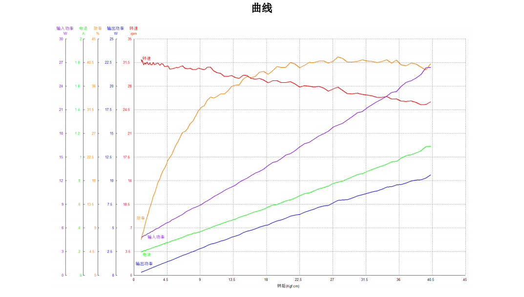 12V直流無刷電機(jī)