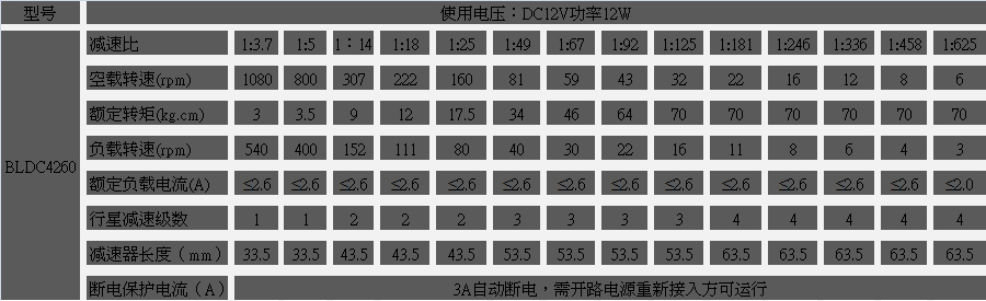行星減速無刷馬達參數(shù)