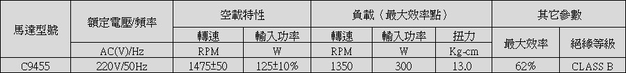 咖啡機感應電機參數(shù)