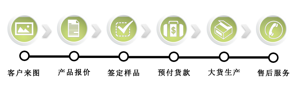 無(wú)刷減速電機(jī)定制