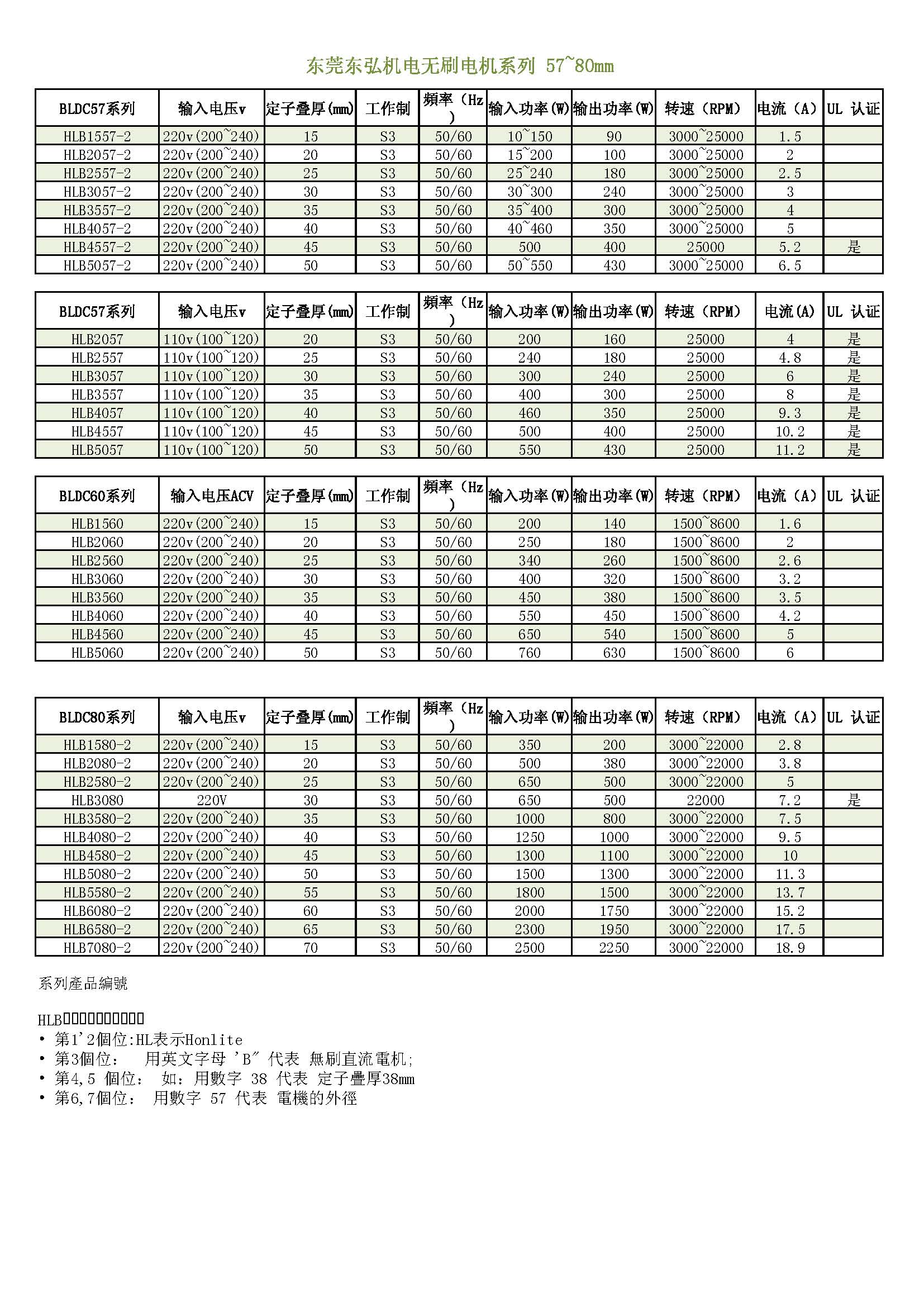 無刷電機(jī)57mm~80mm 無刷電機(jī)57mm~80mm